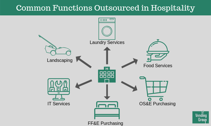 outsource services for hotel pre-opening success