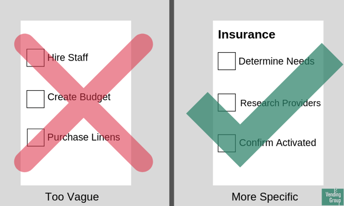 Create detailed checklist for your hotel pre opening plan