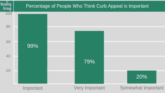 Add curb appeal to your multifamily property